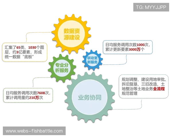 云网一体化架构在现阶段实现规模化部署，推动制播资源实现跨地域协同